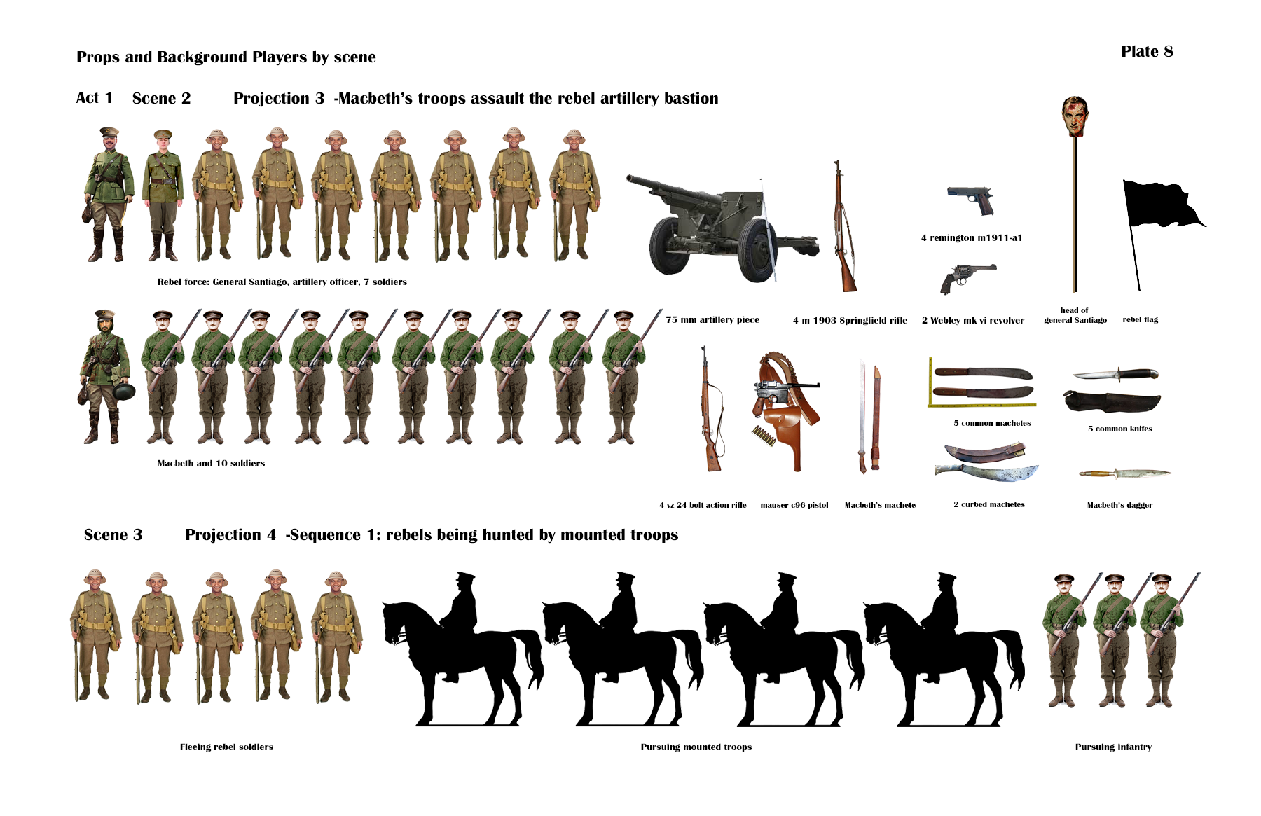 production diagram of gala scene